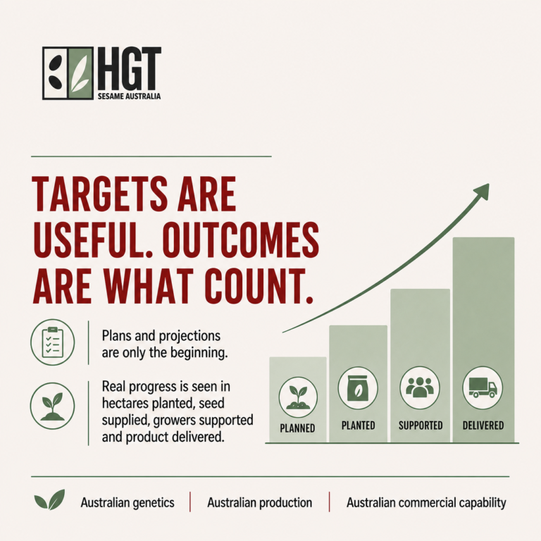 Sesame Australia infographic comparing targets with measurable commercial outcomes from planning through delivery